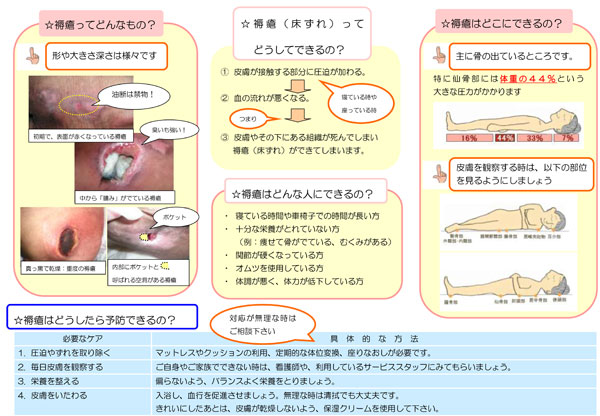 褥瘡予防のしおり２枚目