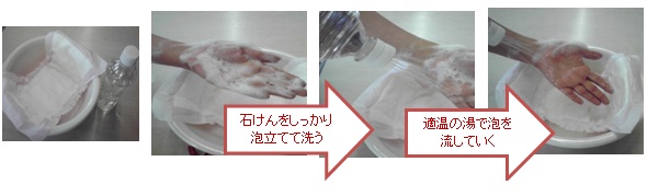 手を清潔に保つための洗い方