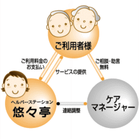 ご利用案内図