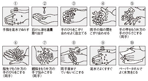 上手な手の洗い方の図
