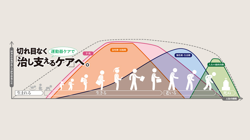 切れ目のないケア