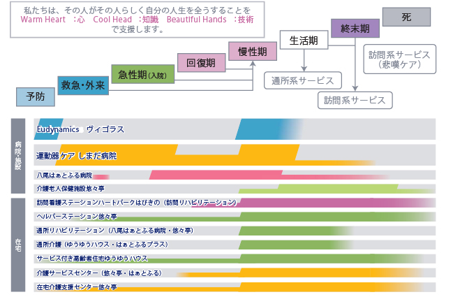 グループのサービス