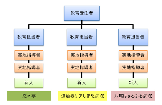 教育体制図