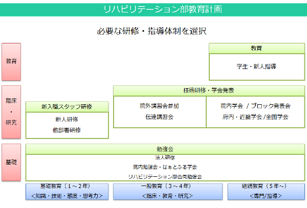 教育計画