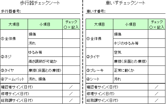 車いすと歩行器の使用前チェックシート