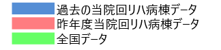経年変化比較グラフについて説明